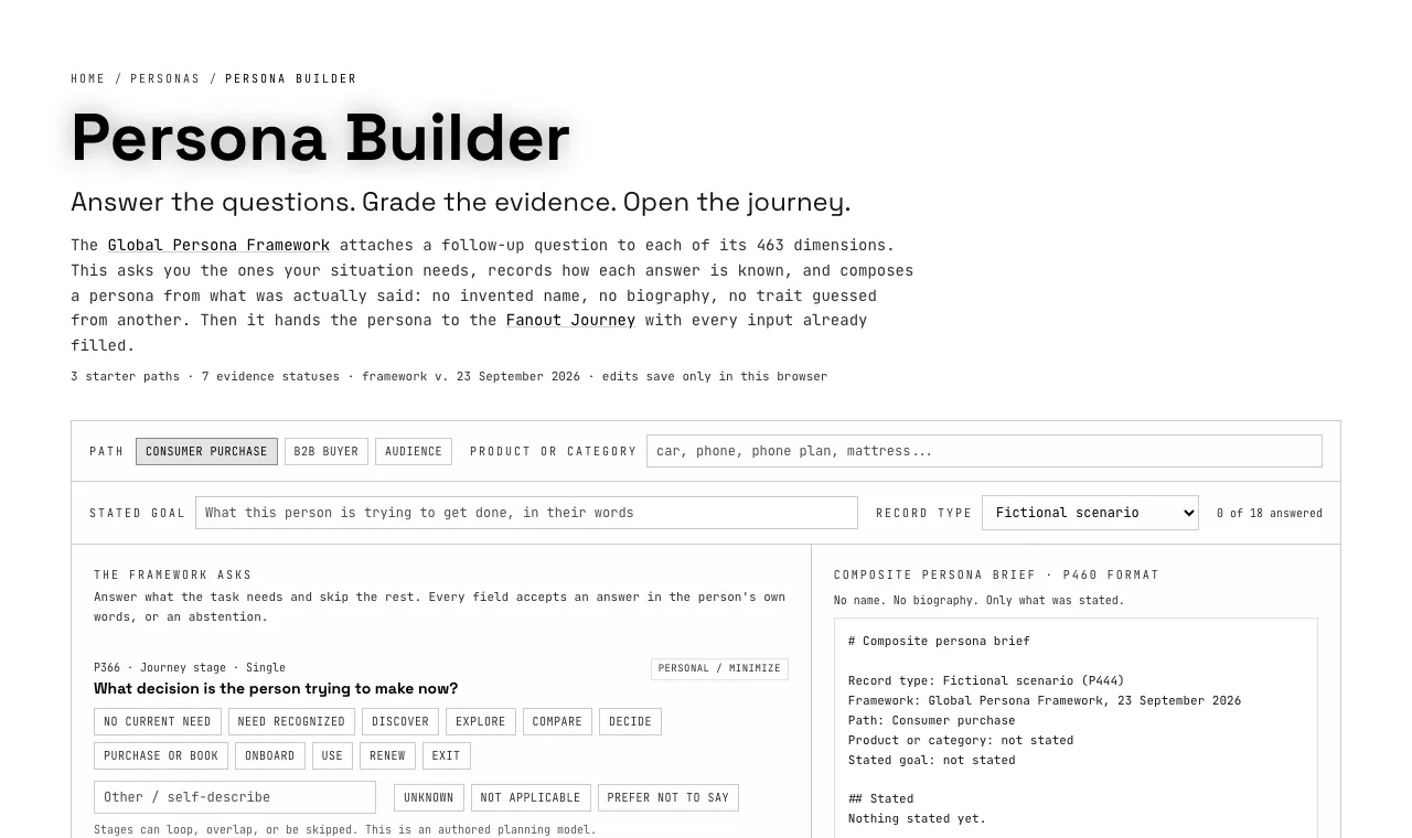Screenshot of the Persona Builder on this site: a starter path, the framework's questions and the composite persona brief beside them