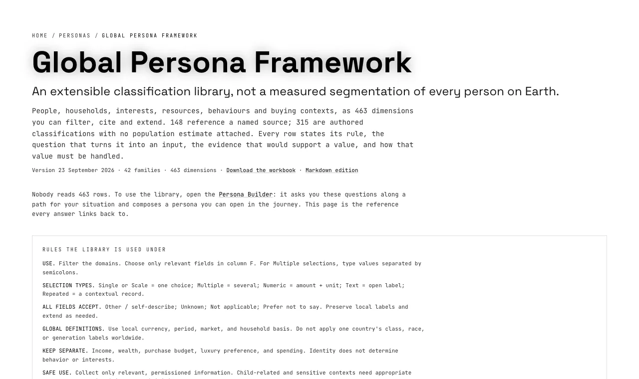 Screenshot of the Global Persona Framework page: the library's rules of use and its dimensions