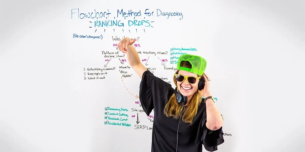 Whiteboard thumbnail: "Flowchart Method for Diagnosing Ranking Drops"