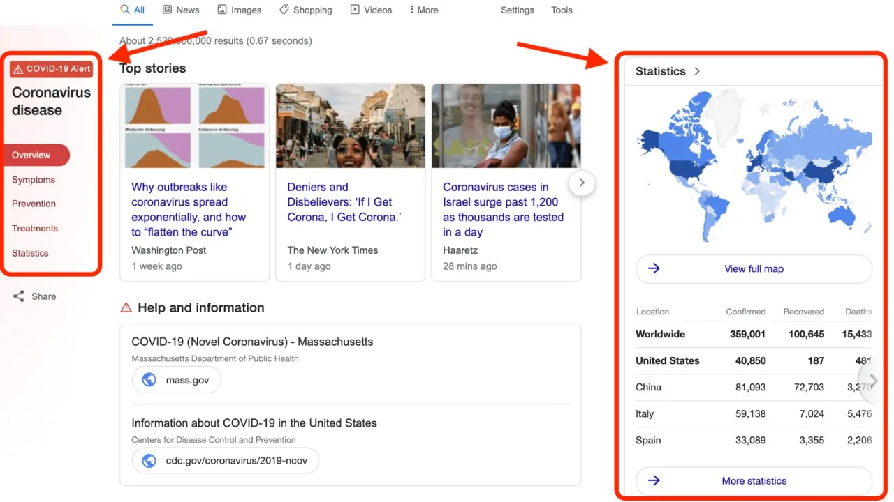 Google results for coronavirus with statistics panel highlighted