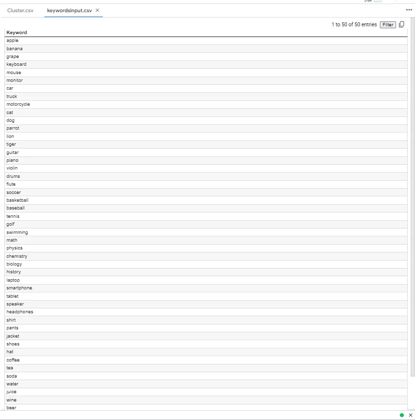Longer keyword clustering table, keywords with cluster numbers