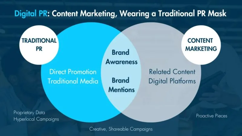 Venn diagram: Digital PR as content marketing in a traditional PR mask