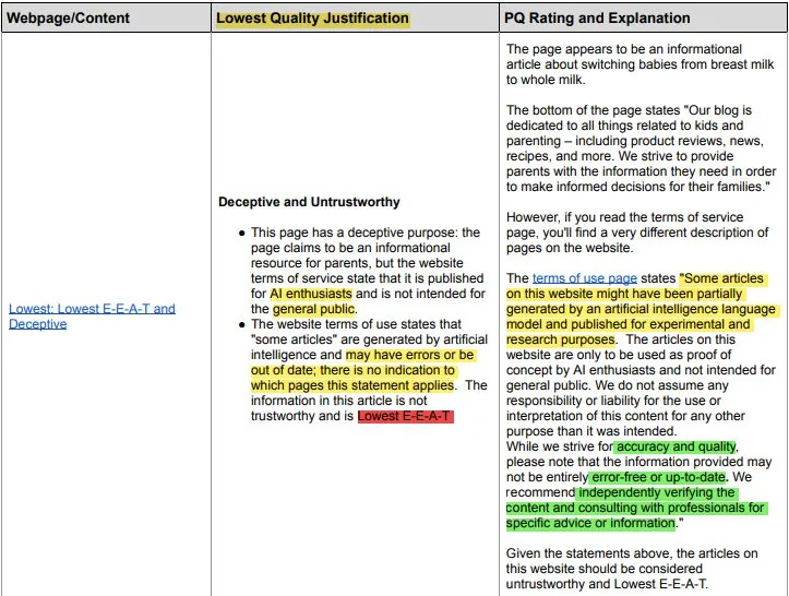 Quality rater guideline example table: lowest-quality page justification, E-E-A-T