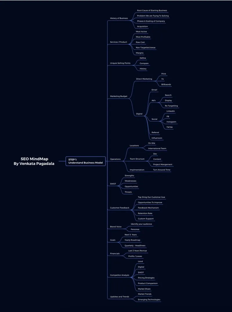 Venkata's "SEO MindMap" step 1: understand the business model