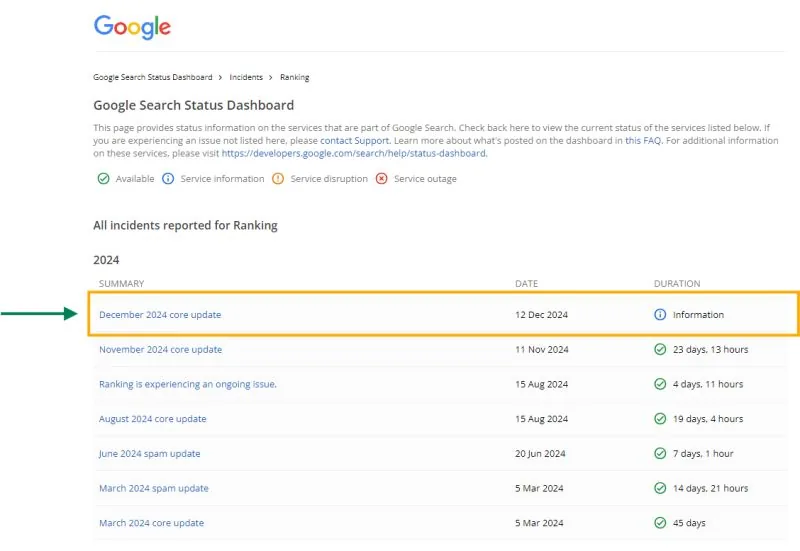 Google ranking incidents list with December 2024 core update highlighted