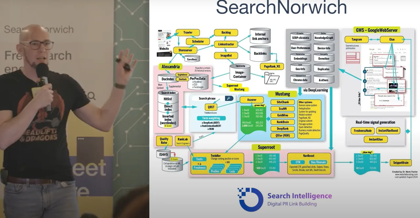 SearchNorwich talk frame: speaker beside a complex data-flow diagram