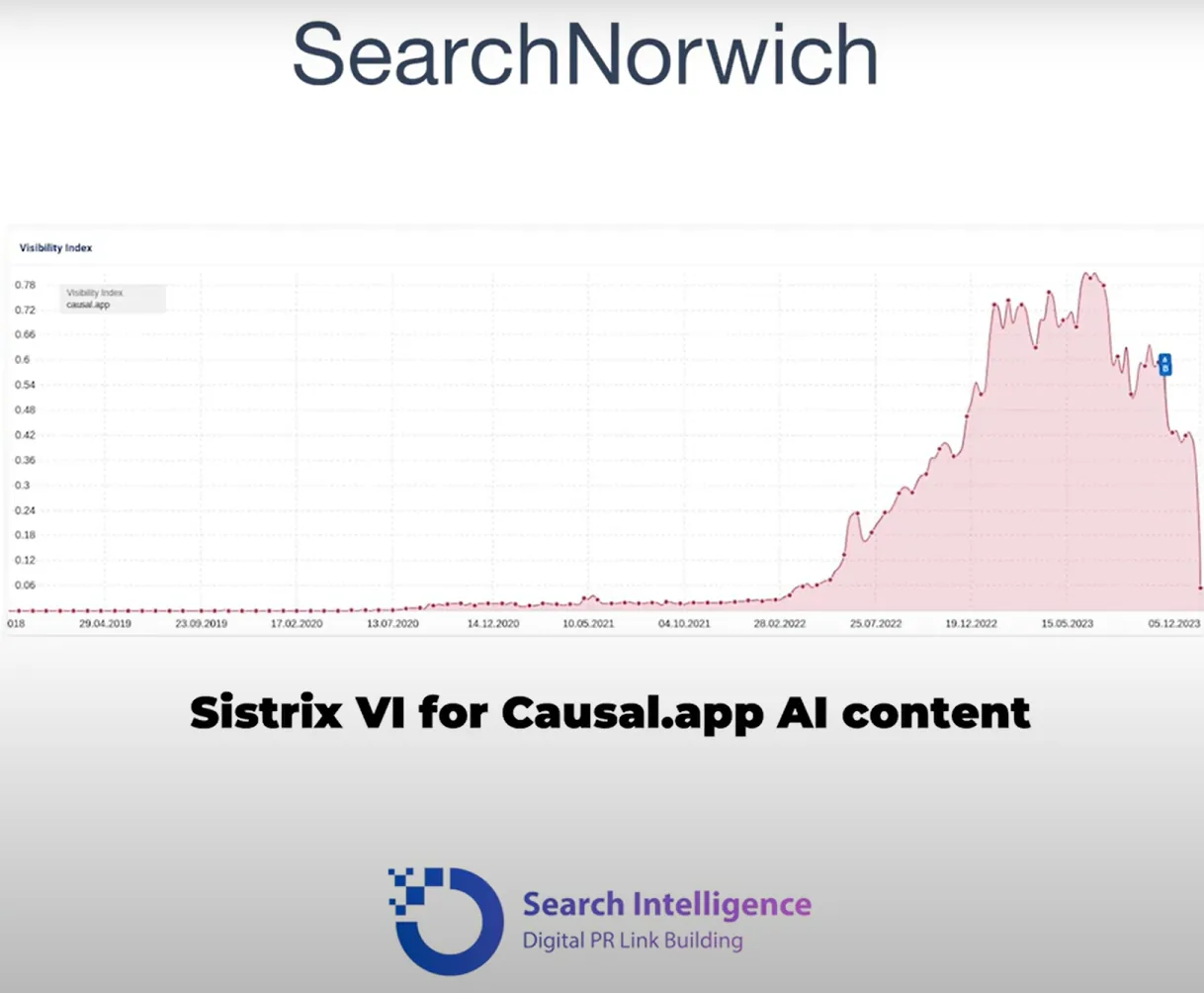 SearchNorwich slide: Sistrix visibility for Causal.app AI content spike and drop