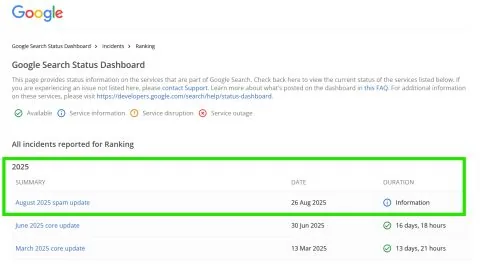 Google Search Status Dashboard with August 2025 spam update highlighted
