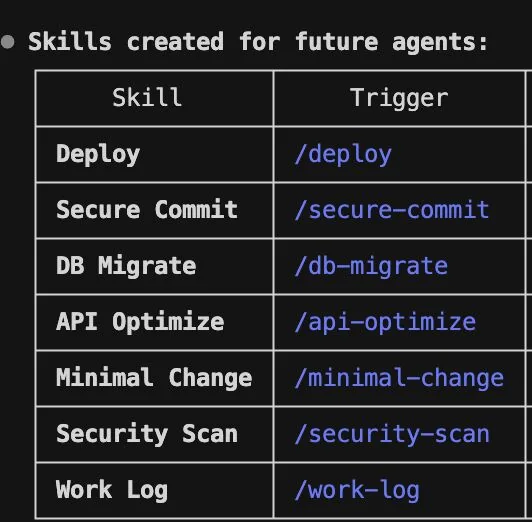 Table of AI agent skills and slash-command triggers