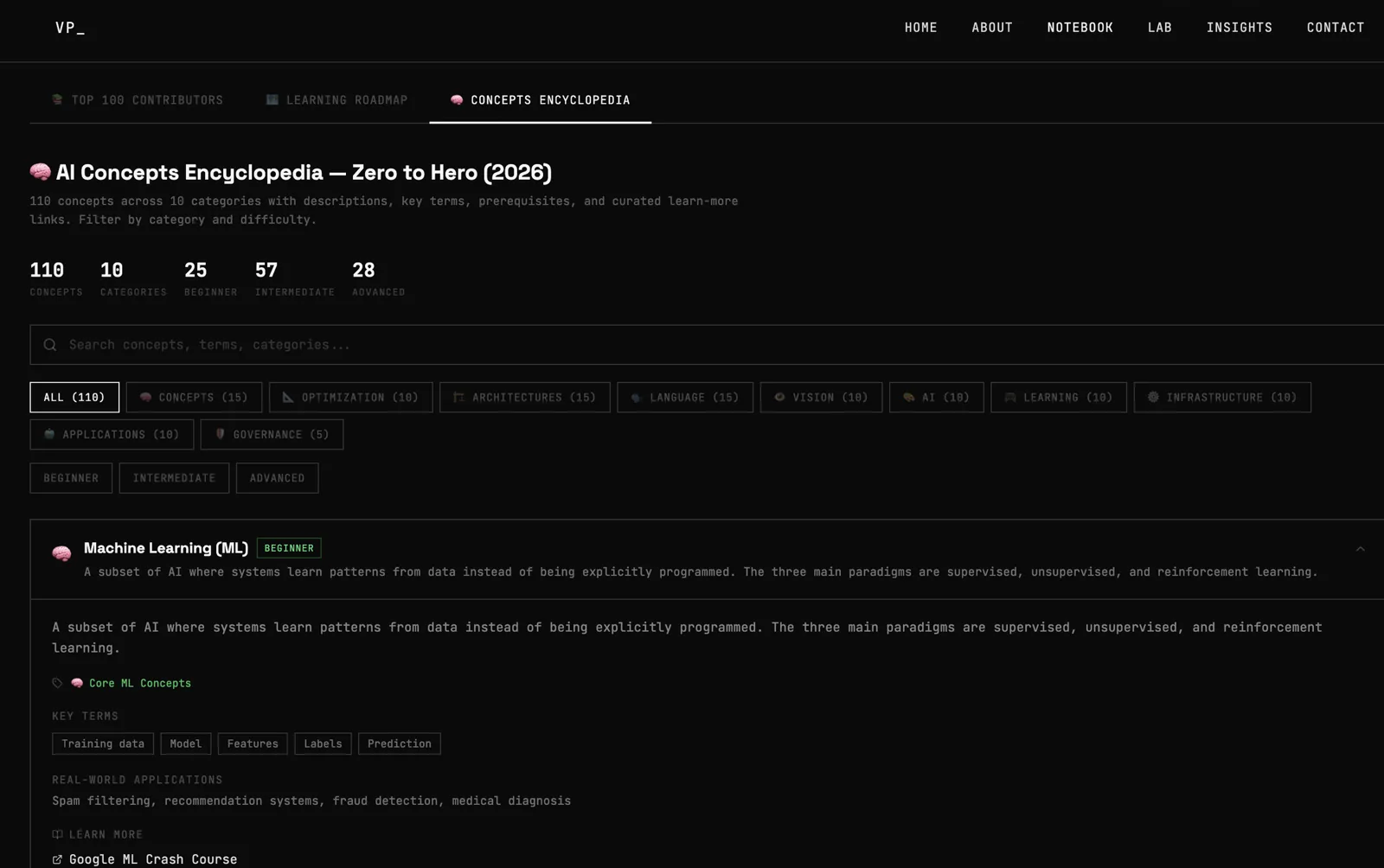 Venkata's site: AI Concepts Encyclopedia page