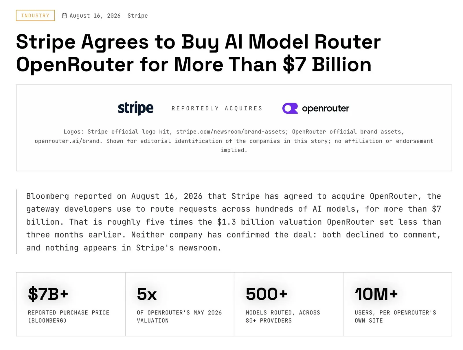 Article: Stripe agrees to buy OpenRouter for more than $7 billion