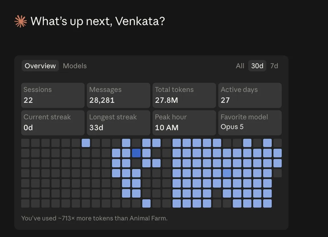 Claude usage stats: "What's up next, Venkata?" activity heatmap