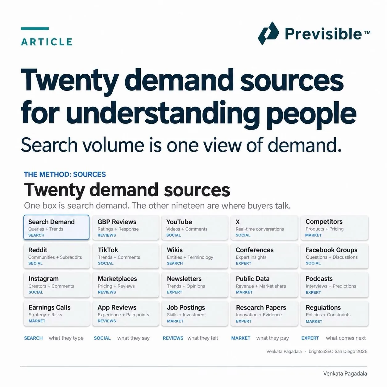 Previsible article graphic: "Twenty demand sources for understanding people"