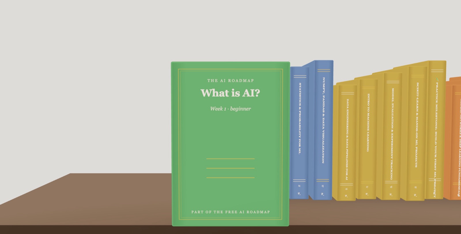 The AI Roadmap shelf: the What is AI? volume pulled forward